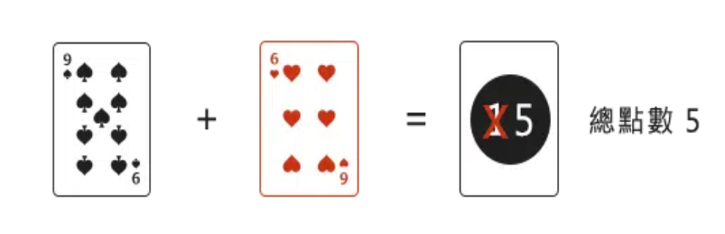 OB視訊真人百家-百家樂特殊玩法規則詳解攻略 1 百家樂計算點數方式